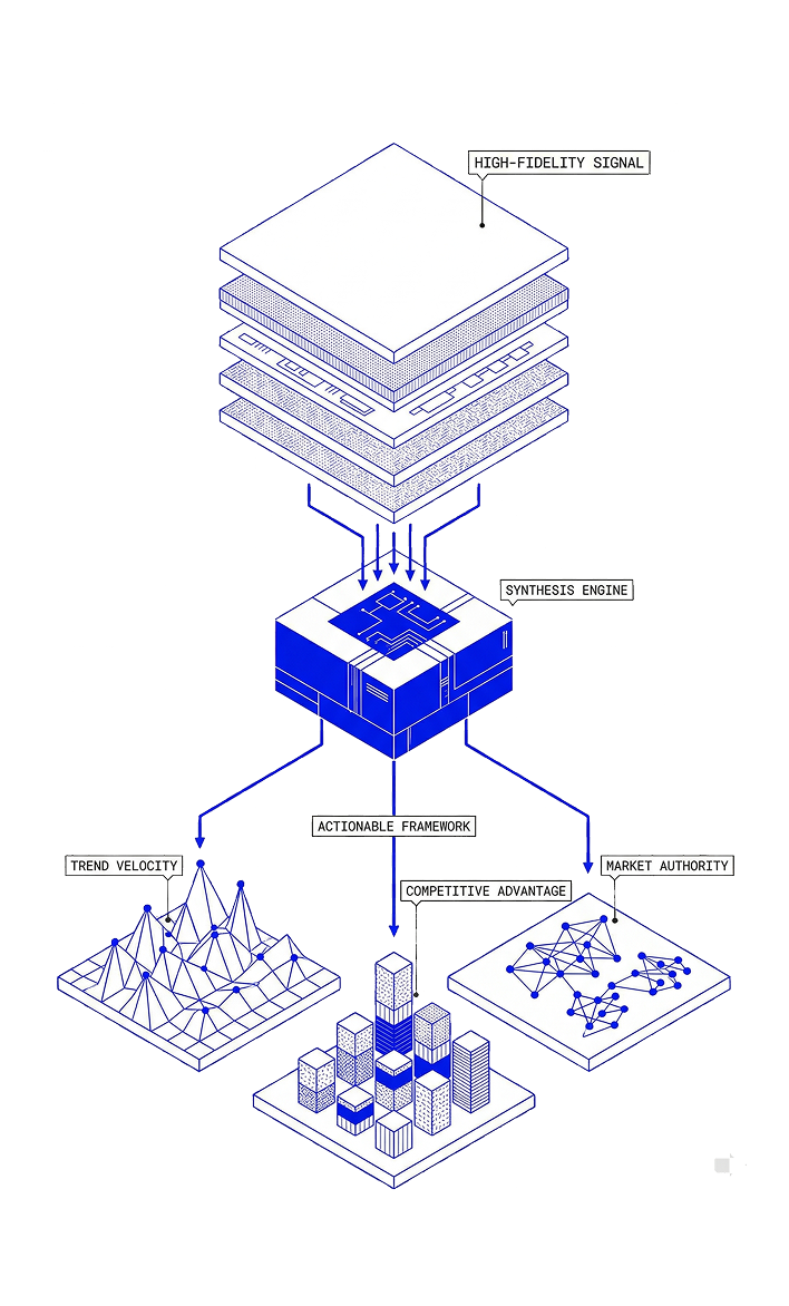 Go beyond static reporting